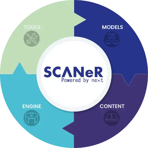 Scaner